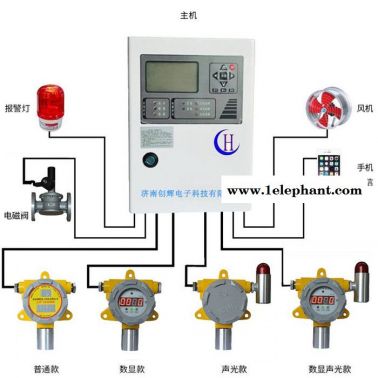 在线式**气体探测器 **浓度报警器 创辉CHT-2000-CO