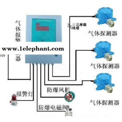 供应众全4-20mA三线制工业气体探测器/气体检测仪/可燃气体报警器图2