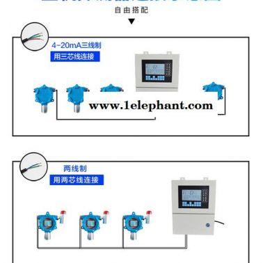 WL-1000/2000两总线有机挥发气体报警器 有机挥发气体探测器 有机挥发气体泄露报警器