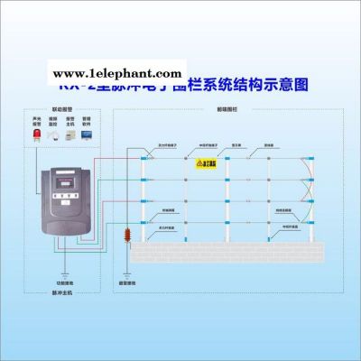 瑞讯品牌——RX-2型——四线制单防区高压脉冲探测器