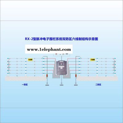 瑞讯品牌RX-2型六线制双防区 电子围栏探测器