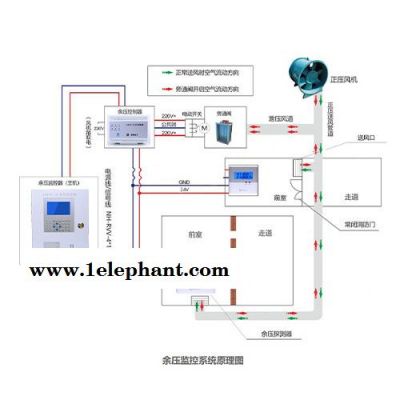 LNRYC-P 余压探测器 余压传感器  压力探测器  压力探测 余压探测系统 探测器图5