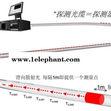 分布式光纤测温系统DTS 测温主机 感温光缆 线型光纤火灾探测器 GS-DTS-04-10