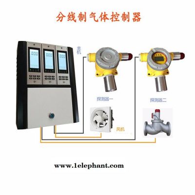 艾瑞达ARD300 丙烯腈探测器 有毒气体探测器图2