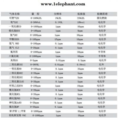 意通顺固定式氢气可燃气体浓度超标泄漏探测器图2