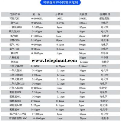 意通顺固定式氢气可燃气体浓度超标泄漏探测器图5