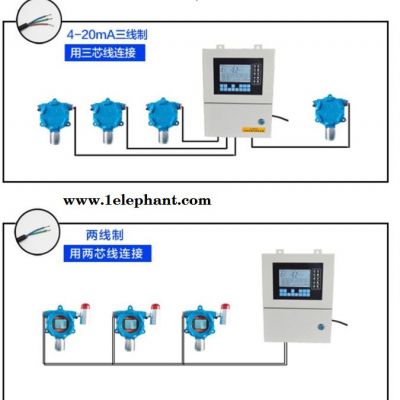 意通顺固定式氢气可燃气体浓度超标泄漏探测器图4