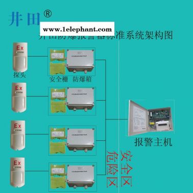 井田JT-E-B266 防爆探测器井田防爆红外微波鉴探测器