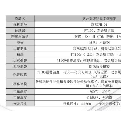 Anstar安士达机床自动灭火系统探测设备 智能温度探测器