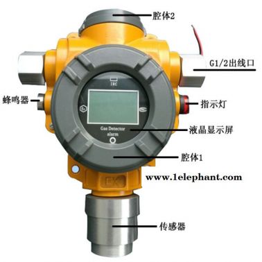 如特安防厂家供应  郑州氨气气体泄漏探测报警器 气体探测器生产厂家订购