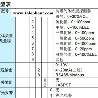 G3Ex710 G3Ex720 G3Ex781 G3Ex910 G3Ex920 G3Ex980防爆气体探测器TEREN