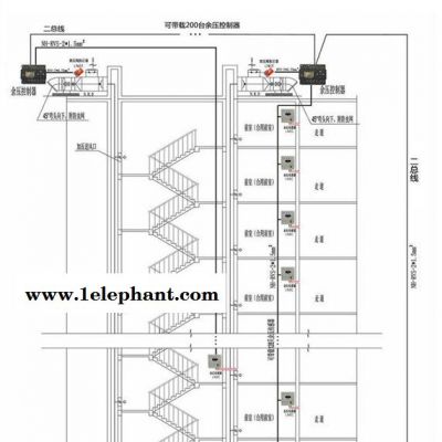 桔子电器SKDY余压探测器SKYK余压控制器图3