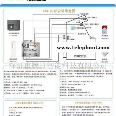 移动监测探测器图)(图)图2