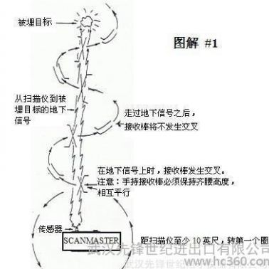 南阳地下金属探测器  湖北地下金属探测器
