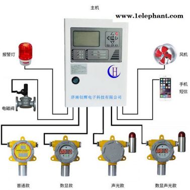 创辉CHT-2000 制药化工厂车间**报警器 **气体浓度探测器