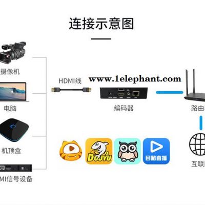 云视科技 XE3AV400USB  USB摄像头hdmi高清视频直播推流h.265编码器监控教学安防海康NVR图2