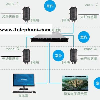 AzaiaA400张力围栏周界防越探测器 网络电子围栏 周界报警智能光纤入侵报警探测器泄漏电缆入侵报警探测器图3