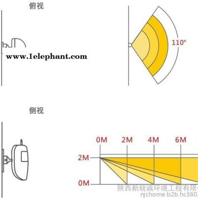 红外广角探测器图4