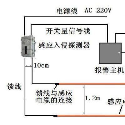 拓天 埋地泄漏电缆周界探测系统 泄漏电缆入侵探测器图2