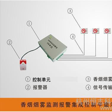 供应康思特CSTSM2214-C康思特报警器/香烟烟味探测器