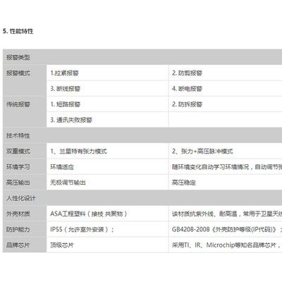兰星 LX-2018CFT 现货供应张力围栏 张力电子围栏厂家 学校电子围栏 重庆电子围栏 张力探测器图6