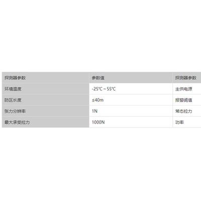 兰星 LX-2018CFT 现货供应张力围栏 张力电子围栏厂家 学校电子围栏 重庆电子围栏 张力探测器图5