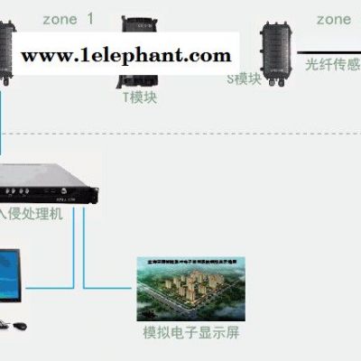 Azaia光纤周界入侵探测器张力电子围栏   泄漏电缆  网络电子围栏 周界报警图7