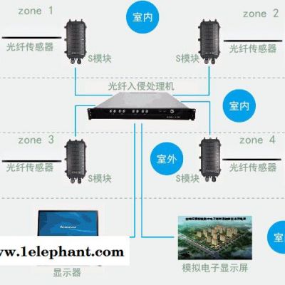 Azaia光纤周界入侵探测器张力电子围栏   泄漏电缆  网络电子围栏 周界报警图6