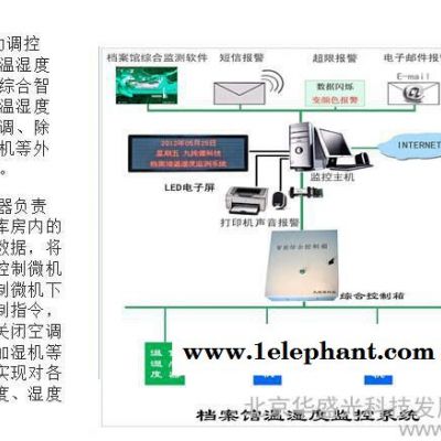 集成监控系统烟感探测器档案馆专用 温度探测器档案馆专用 档案馆防火联动图3