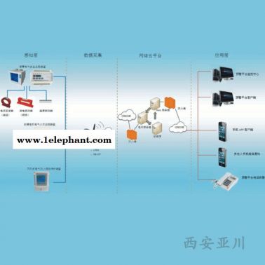 电气安全监测系统LN6D-63故障电弧探测器诚招代理