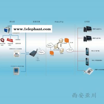 电气安全监测系统LN6D-63故障电弧探测器诚招代理图2