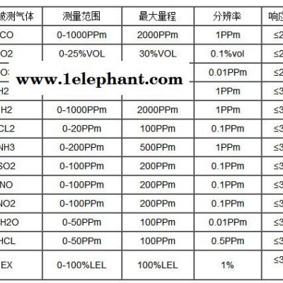 便携式HCI气体氧气检测仪有毒有害体检测仪,高精度稳定快速声光报警手持式探测器图3