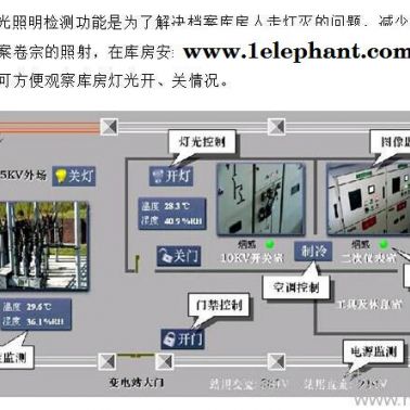 集成监控系统照度变送器专用档案馆 照度探测器专用档案馆 档案馆灯光联动控制