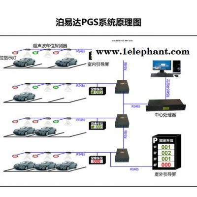 US02超声波车位探测器 parkeasy停车引导系统图3