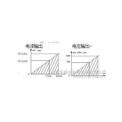 集成监控系统华盛光科技HGYW烟雾探测器图3