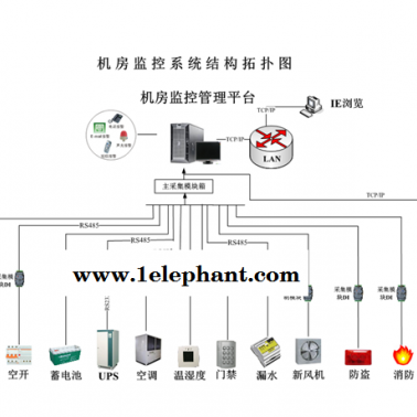 安防监控哪家好-武汉安防监控-武汉诚乐科技有限公司(查看)