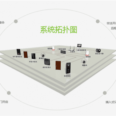 襄阳建筑智能化-建筑智能化工程-诚乐科技(推荐商家)