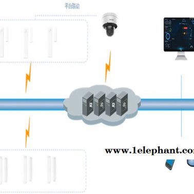 NB-iot智能门磁报价-疫情NB-iot智能门磁报价-万霖