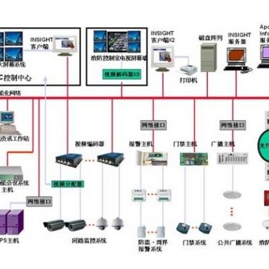 建筑电气智能化-天门建筑智能化-武汉诚乐科技(查看)