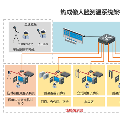 诚乐科技(多图)-武汉红外热成像检测图1