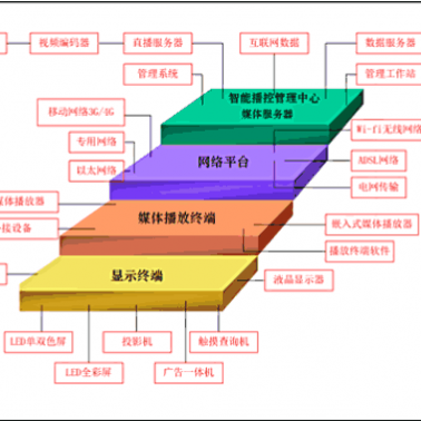 赤壁建筑智能化-诚乐科技-建筑智能化技术