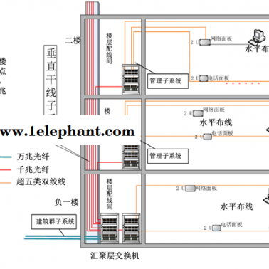 安防监控-武汉诚乐科技-机房安防监控