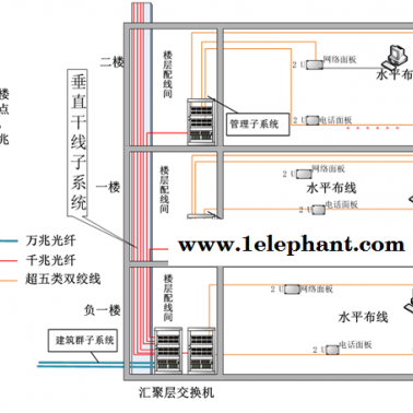 安防公司-武汉诚乐科技(图)