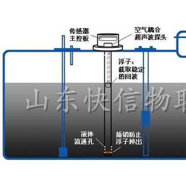 超声波液位计污水处理站-污水液位计-快信物联油管家