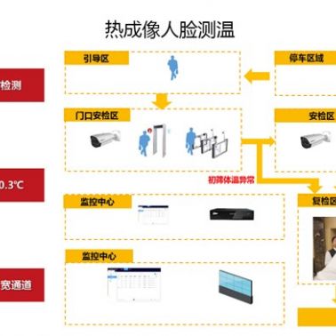 武汉红外热成像仪-武汉诚乐科技公司