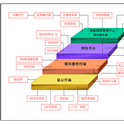 建筑电气智能化-武汉建筑智能化-武汉诚乐科技有限公司