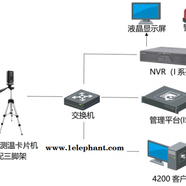 仙桃红外热成像体温检测-诚乐科技有限公司