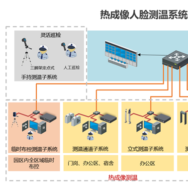 咸宁红外热成像体温检测-武汉诚乐科技(图)