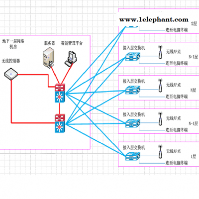 湖北建筑智能化-智能化建筑-诚乐科技(推荐商家)