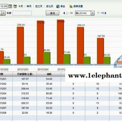 快信物联油管家(图)-油控宝哪里安装-油控宝